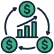 Predictive Cash Flow Management