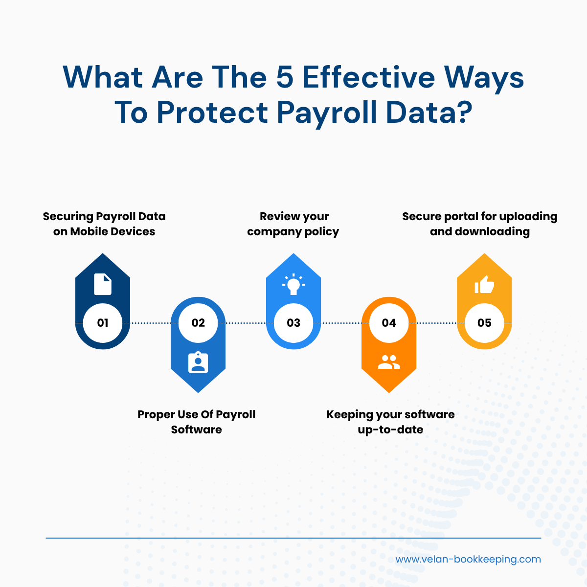 What Are the 5 Effective Ways to Protect Payroll Data