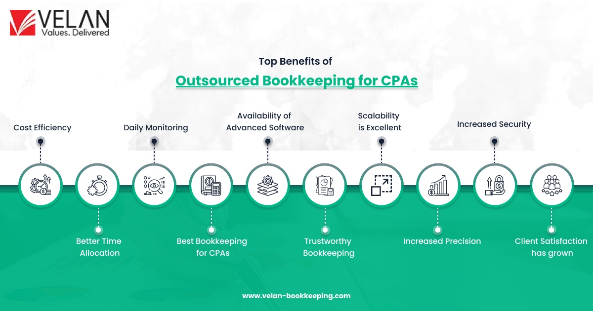 Top Benefits of Outsourced Bookkeeping for CPAs