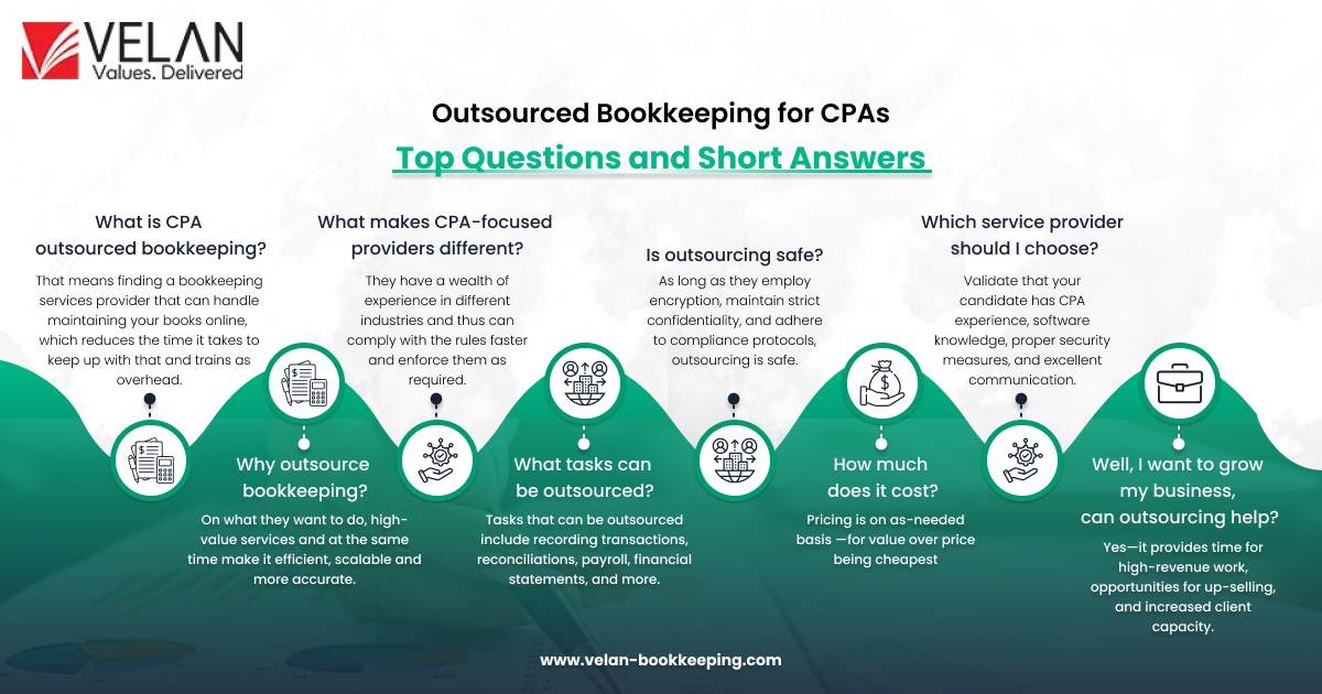 Frequently Asked Questions About Outsourced Bookkeeping for CPAs