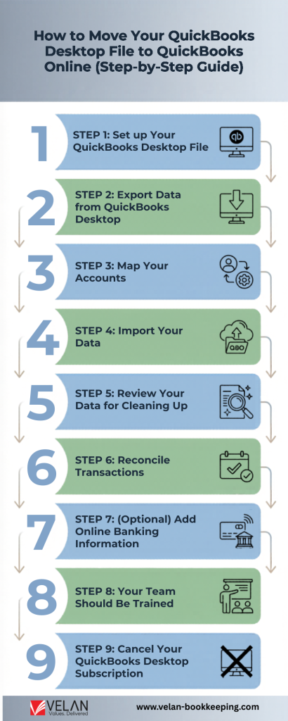 move quickbooks online to desktop