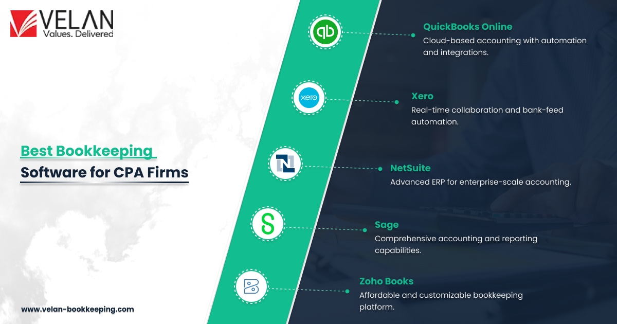 Best Bookkeeping Software for CPA Firms