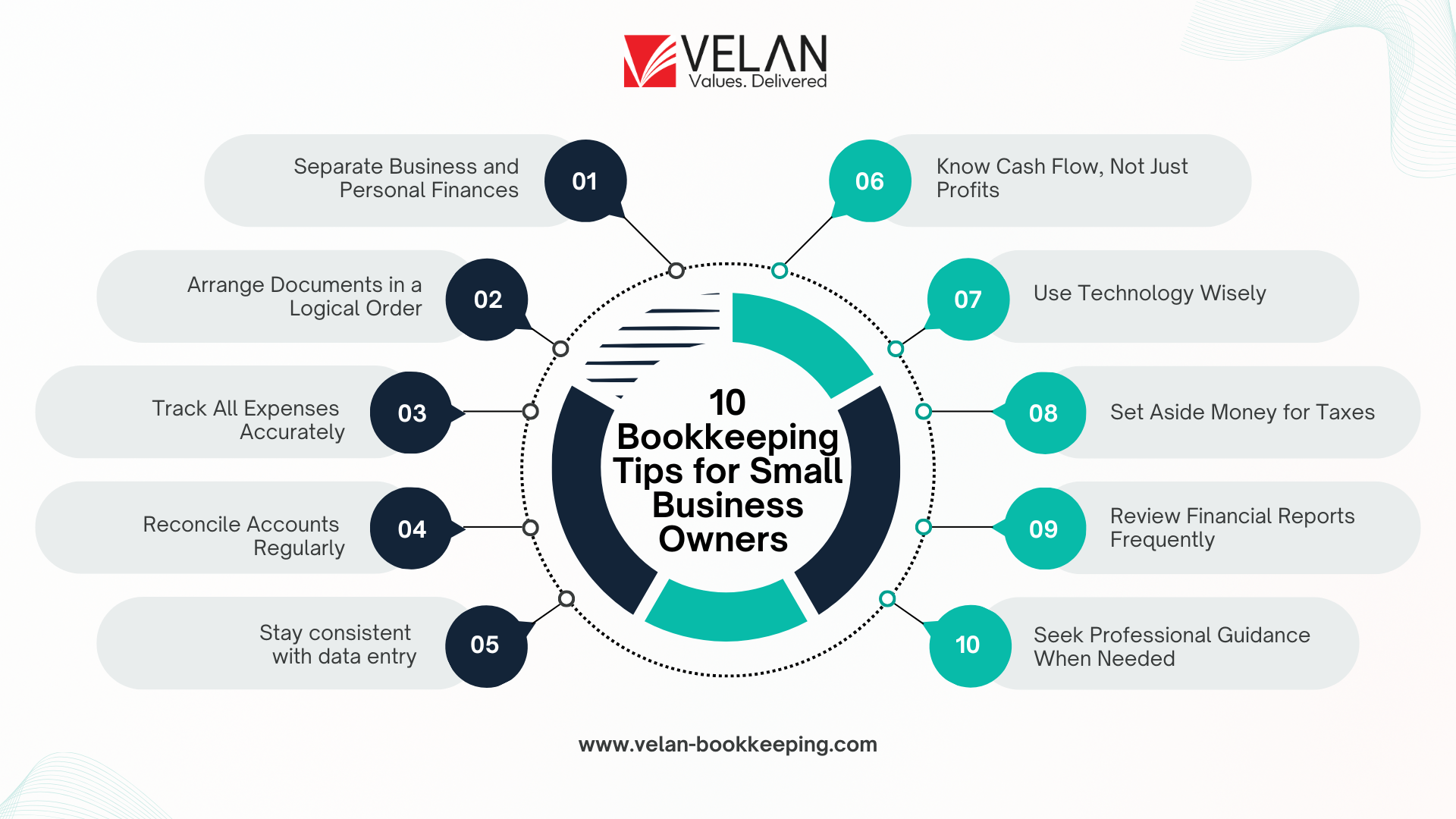 Top 10 Bookkeeping Tips Every Small Business Owner Must Know