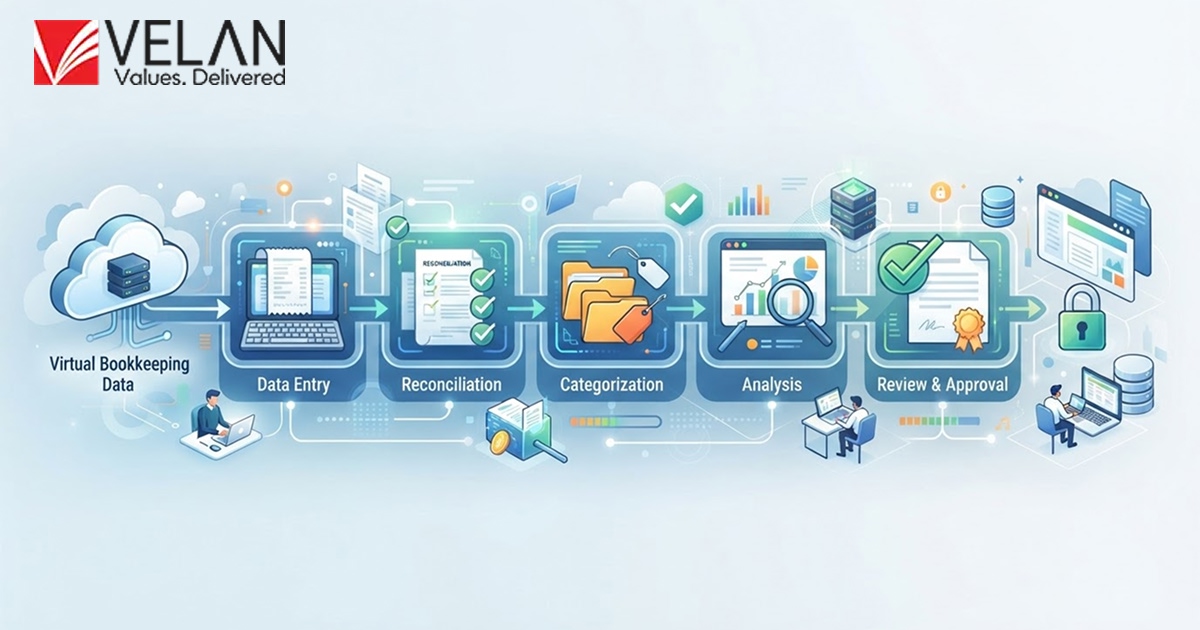 Virtual Bookkeeping Quality-Control Process